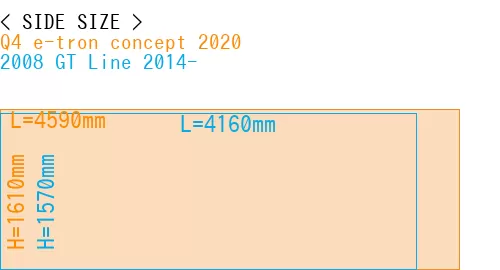 #Q4 e-tron concept 2020 + 2008 GT Line 2014-